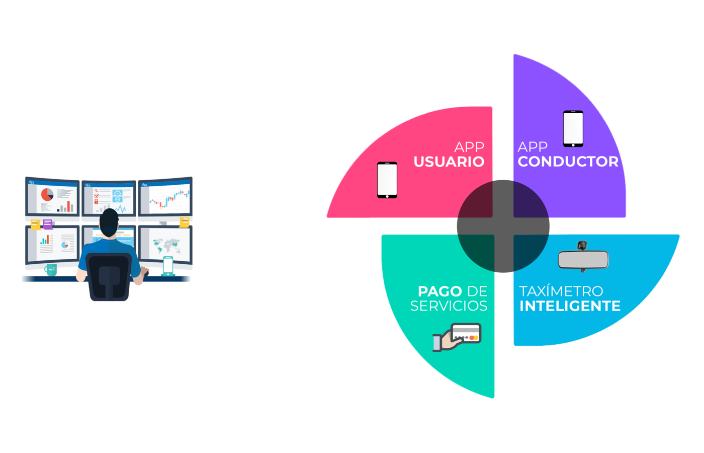 transporte inteligente